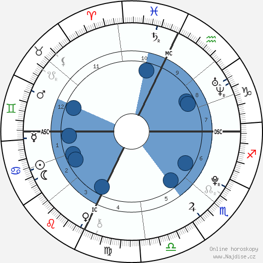 Akiane Kramarik wikipedie, horoscope, astrology, instagram