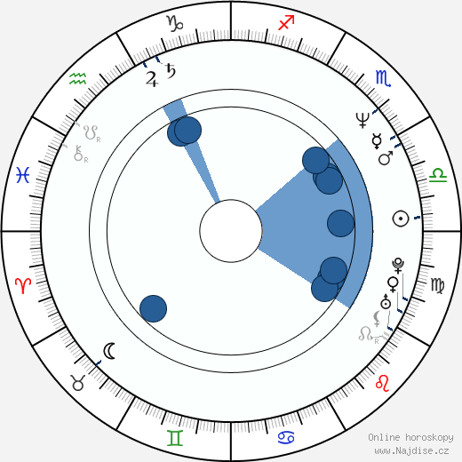 Akijuki Šinbó wikipedie, horoscope, astrology, instagram