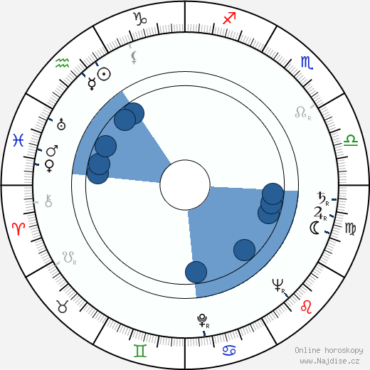 Akio Morita wikipedie, horoscope, astrology, instagram