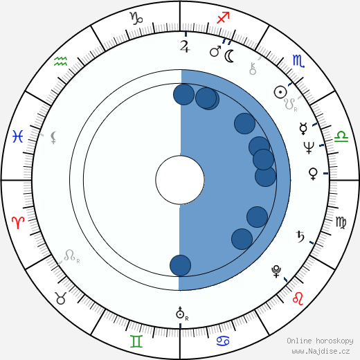 Akira Emoto wikipedie, horoscope, astrology, instagram