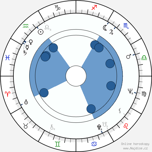 Akira Ishihama wikipedie, horoscope, astrology, instagram