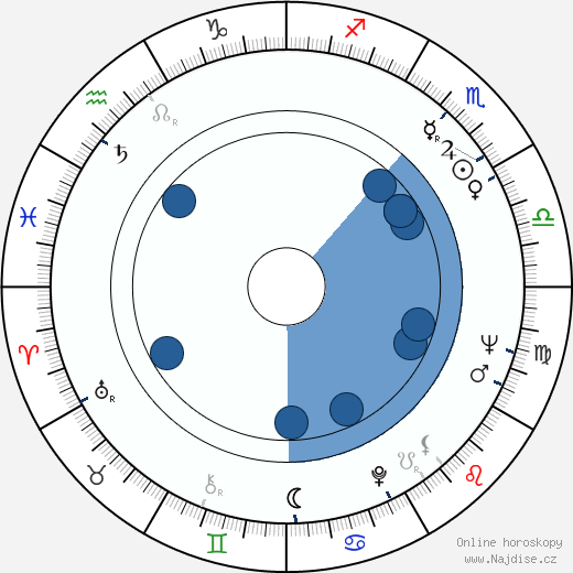 Akira Mijazaki wikipedie, horoscope, astrology, instagram