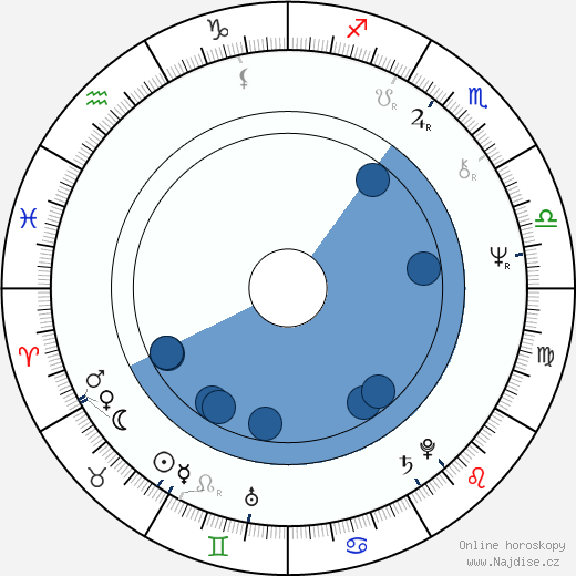 Akira Terao wikipedie, horoscope, astrology, instagram