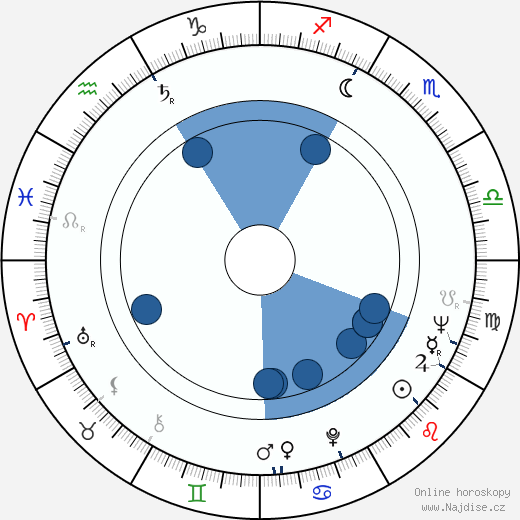 Al Avalon wikipedie, horoscope, astrology, instagram