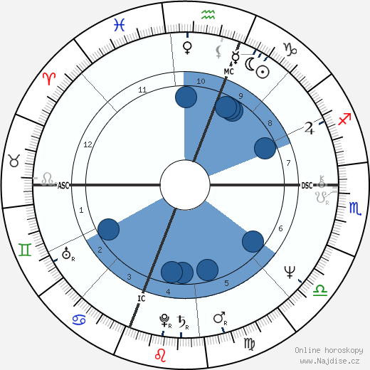 Al Berto wikipedie, horoscope, astrology, instagram