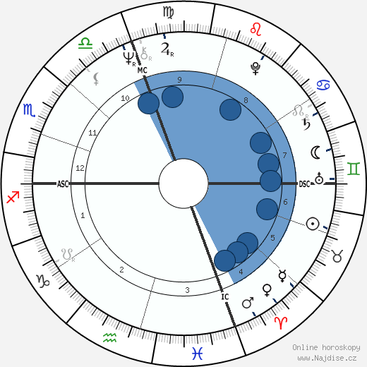 Al Blanchard wikipedie, horoscope, astrology, instagram