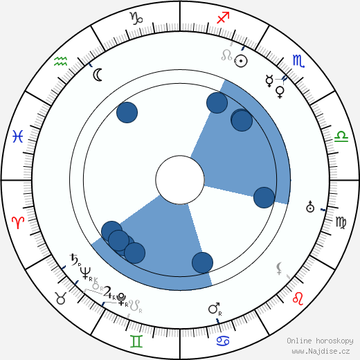 Al Christie wikipedie, horoscope, astrology, instagram