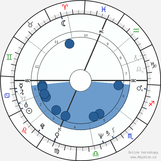 Al Di Meola wikipedie, horoscope, astrology, instagram