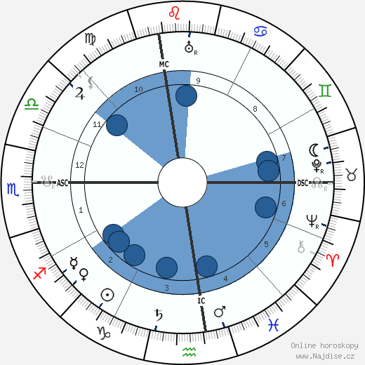 Al E. Smith wikipedie, horoscope, astrology, instagram