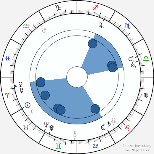 Al Ferguson wikipedie, horoscope, astrology, instagram