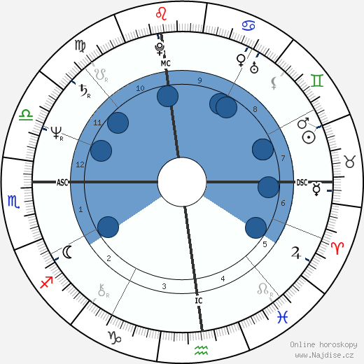 Al Franken wikipedie, horoscope, astrology, instagram
