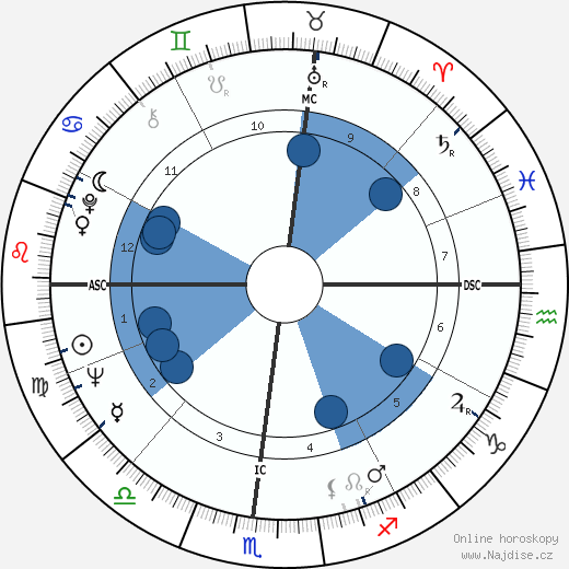 Al Geiberger wikipedie, horoscope, astrology, instagram
