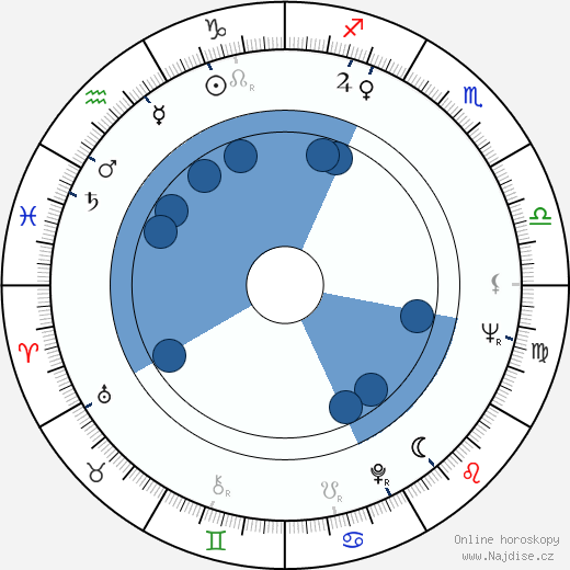Al Goldstein wikipedie, horoscope, astrology, instagram