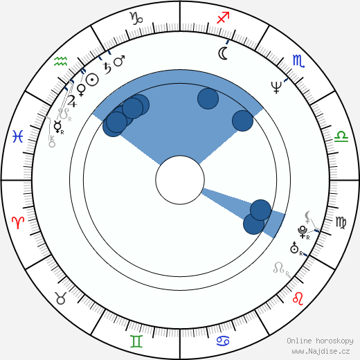 Al Goto wikipedie, horoscope, astrology, instagram