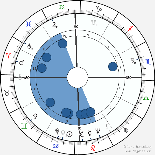 Al Grassby wikipedie, horoscope, astrology, instagram