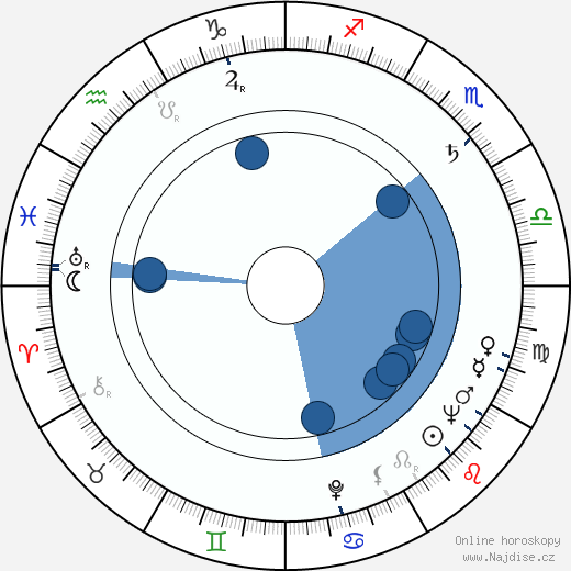 Al Guokas wikipedie, horoscope, astrology, instagram