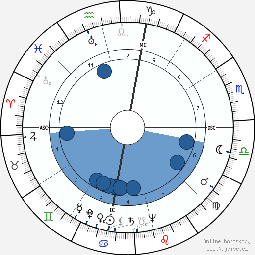 Al H. Morrison wikipedie, horoscope, astrology, instagram