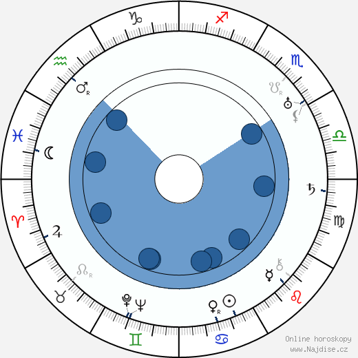 Al Hill wikipedie, horoscope, astrology, instagram