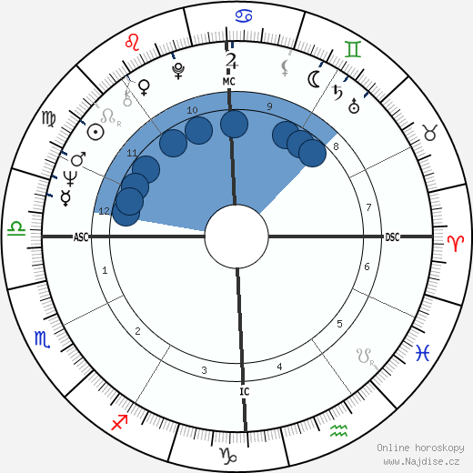 Al Jardine wikipedie, horoscope, astrology, instagram
