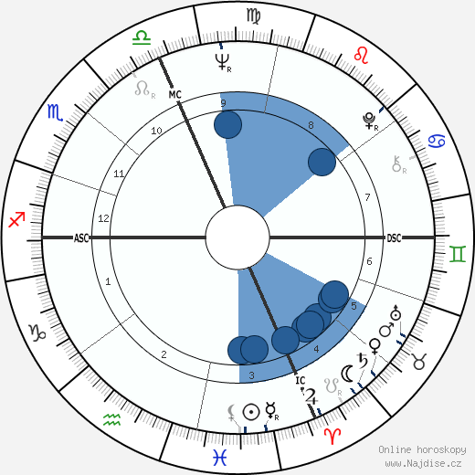 Al Jarreau wikipedie, horoscope, astrology, instagram