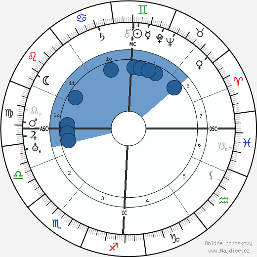 Al Jolson wikipedie, horoscope, astrology, instagram