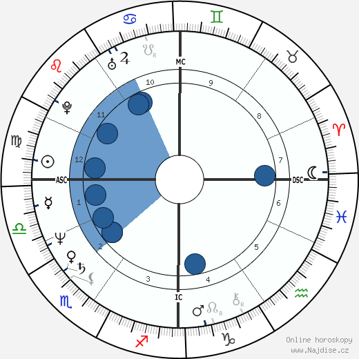 Al Keck wikipedie, horoscope, astrology, instagram