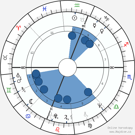 Al Kooper wikipedie, horoscope, astrology, instagram
