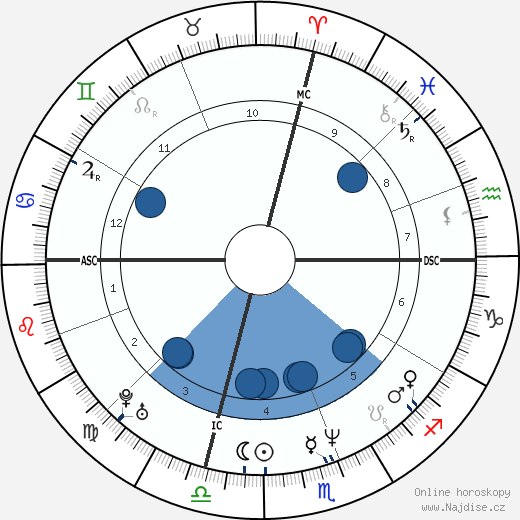 Al Leiter wikipedie, horoscope, astrology, instagram