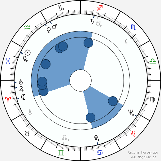 Al Lettieri wikipedie, horoscope, astrology, instagram
