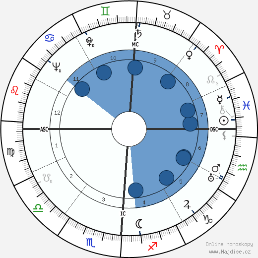 Al Licklider wikipedie, horoscope, astrology, instagram