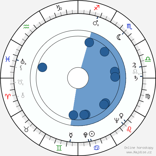 Al Lucas wikipedie, horoscope, astrology, instagram