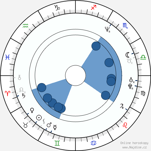 Al Murray wikipedie, horoscope, astrology, instagram