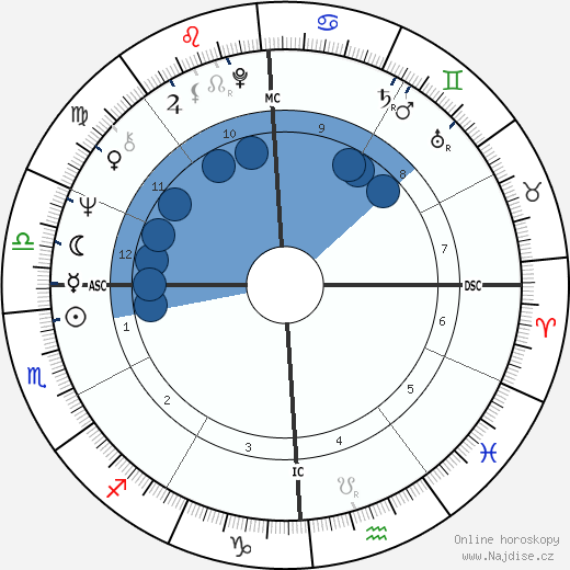 Al Nelson wikipedie, horoscope, astrology, instagram
