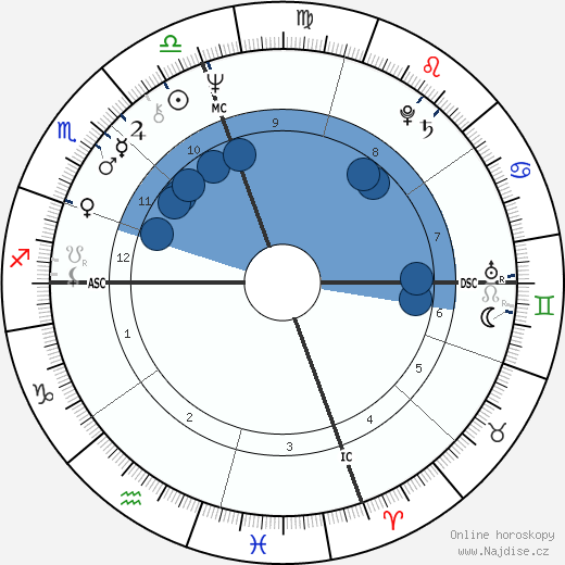 Al Oliver wikipedie, horoscope, astrology, instagram