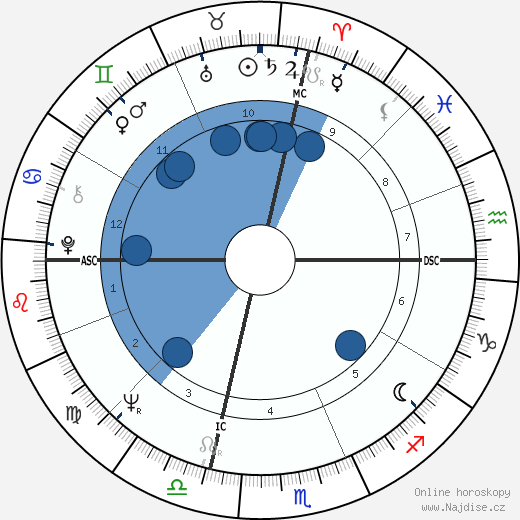 Al Pacino wikipedie, horoscope, astrology, instagram