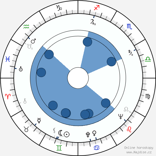 Al Ruscio wikipedie, horoscope, astrology, instagram