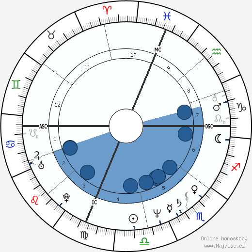 Al Sharpton wikipedie, horoscope, astrology, instagram