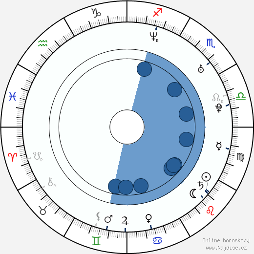 Al Shearer wikipedie, horoscope, astrology, instagram