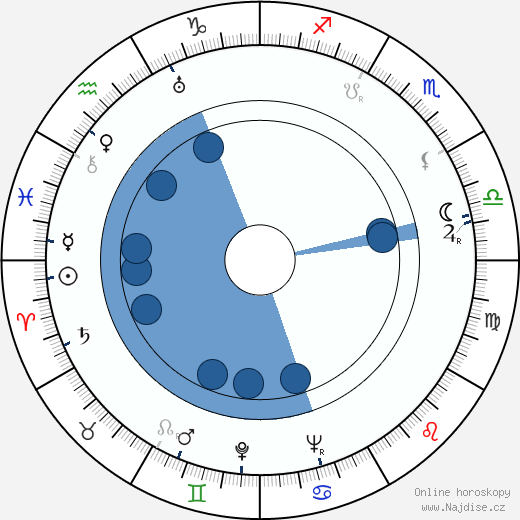 Al Silvani wikipedie, horoscope, astrology, instagram