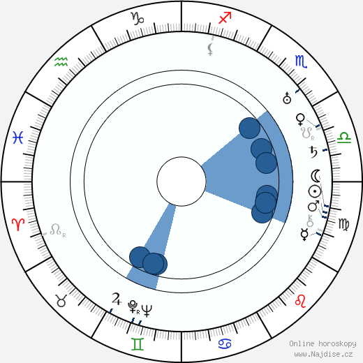 Al St. John wikipedie, horoscope, astrology, instagram