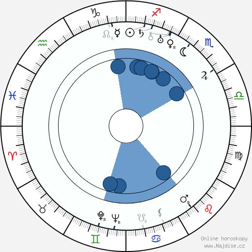 Aladár Paasonen wikipedie, horoscope, astrology, instagram