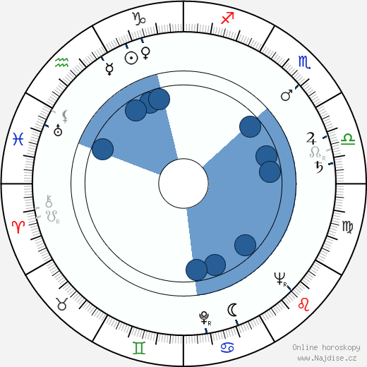 Aladár Valmari wikipedie, horoscope, astrology, instagram