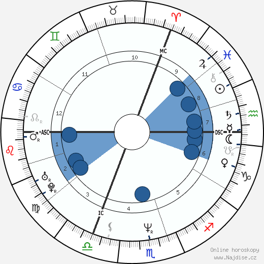 Alain Berliner wikipedie, horoscope, astrology, instagram