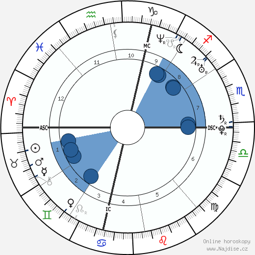 Alain Bernard wikipedie, horoscope, astrology, instagram
