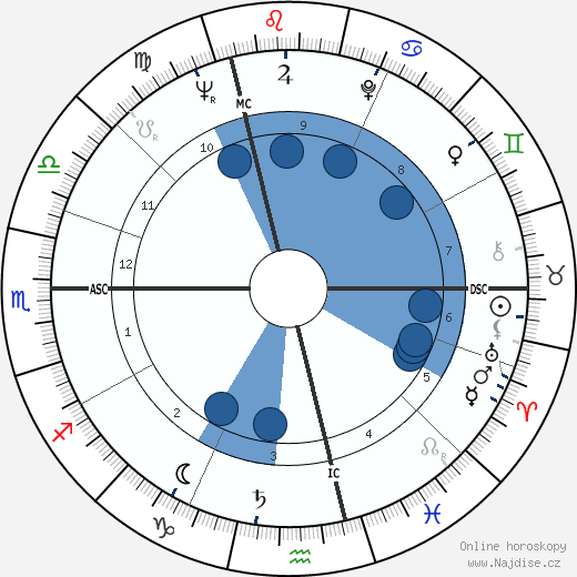 Alain Besancon wikipedie, horoscope, astrology, instagram