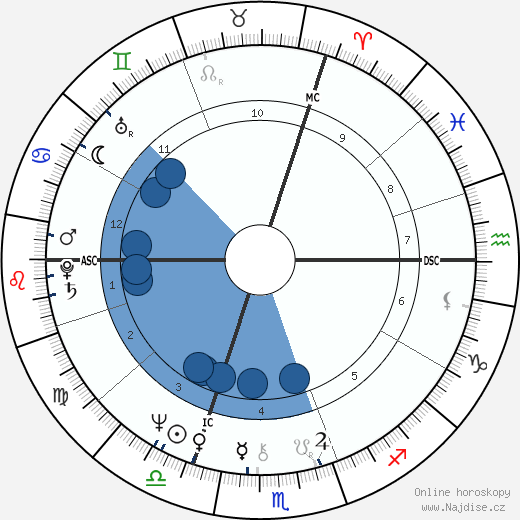 Alain Binard wikipedie, horoscope, astrology, instagram