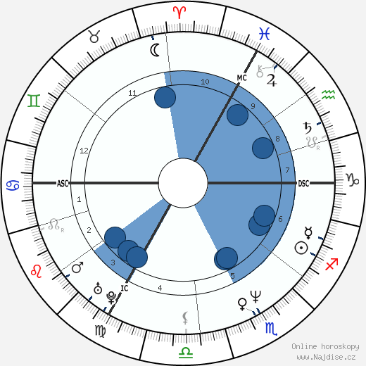 Alain Blondel wikipedie, horoscope, astrology, instagram