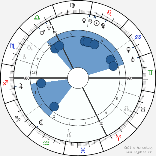 Alain Bougrain-Dubourg wikipedie, horoscope, astrology, instagram