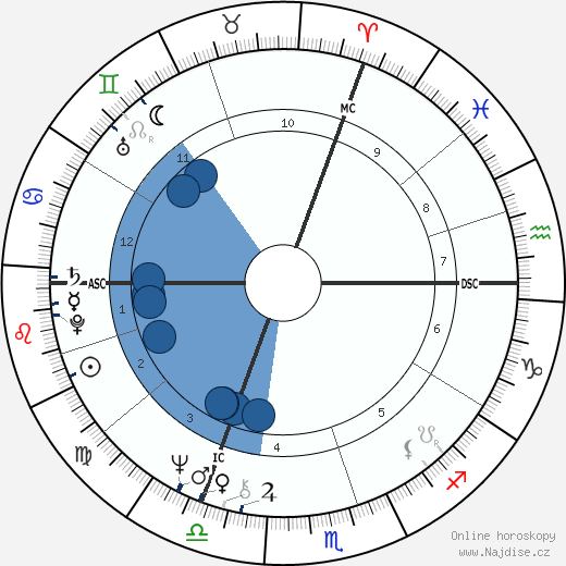Alain Boullet wikipedie, horoscope, astrology, instagram