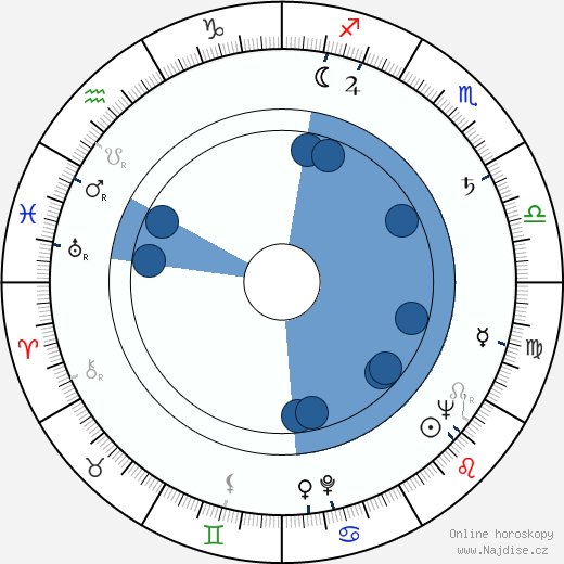 Alain Bouvette wikipedie, horoscope, astrology, instagram